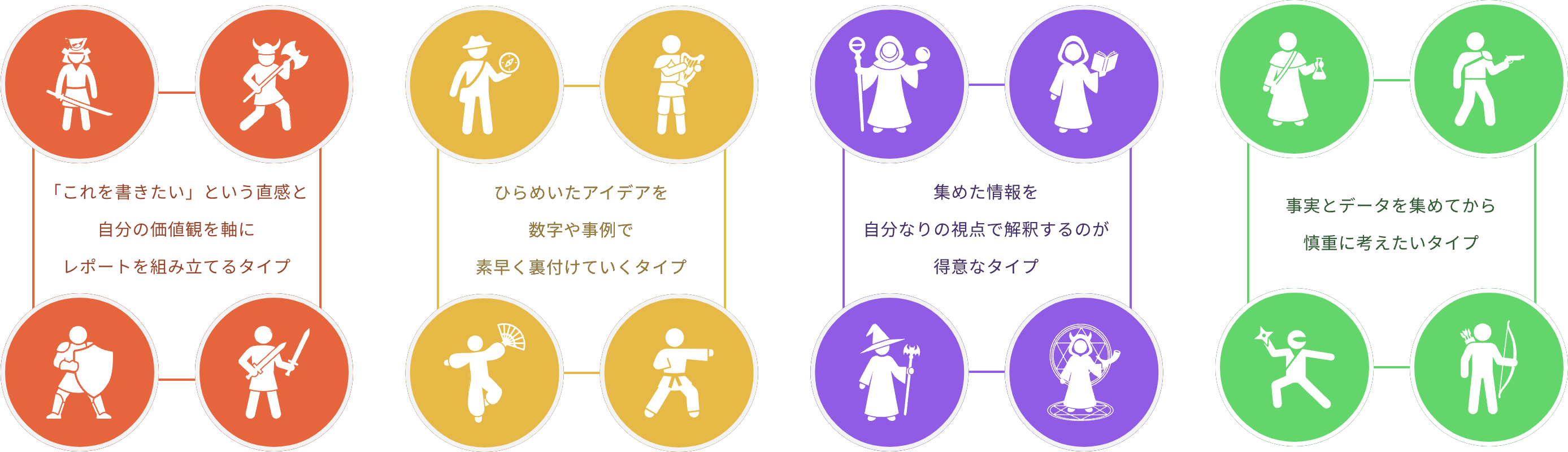 4つのキャラクタータイプ一覧
